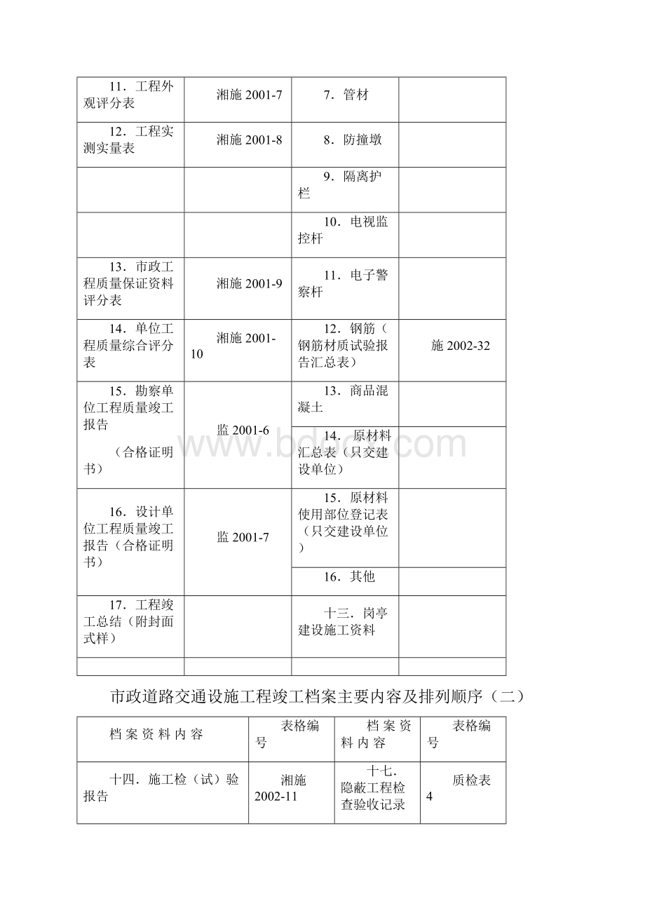 交通设施项目工程标准规范用表文档资料.docx_第3页