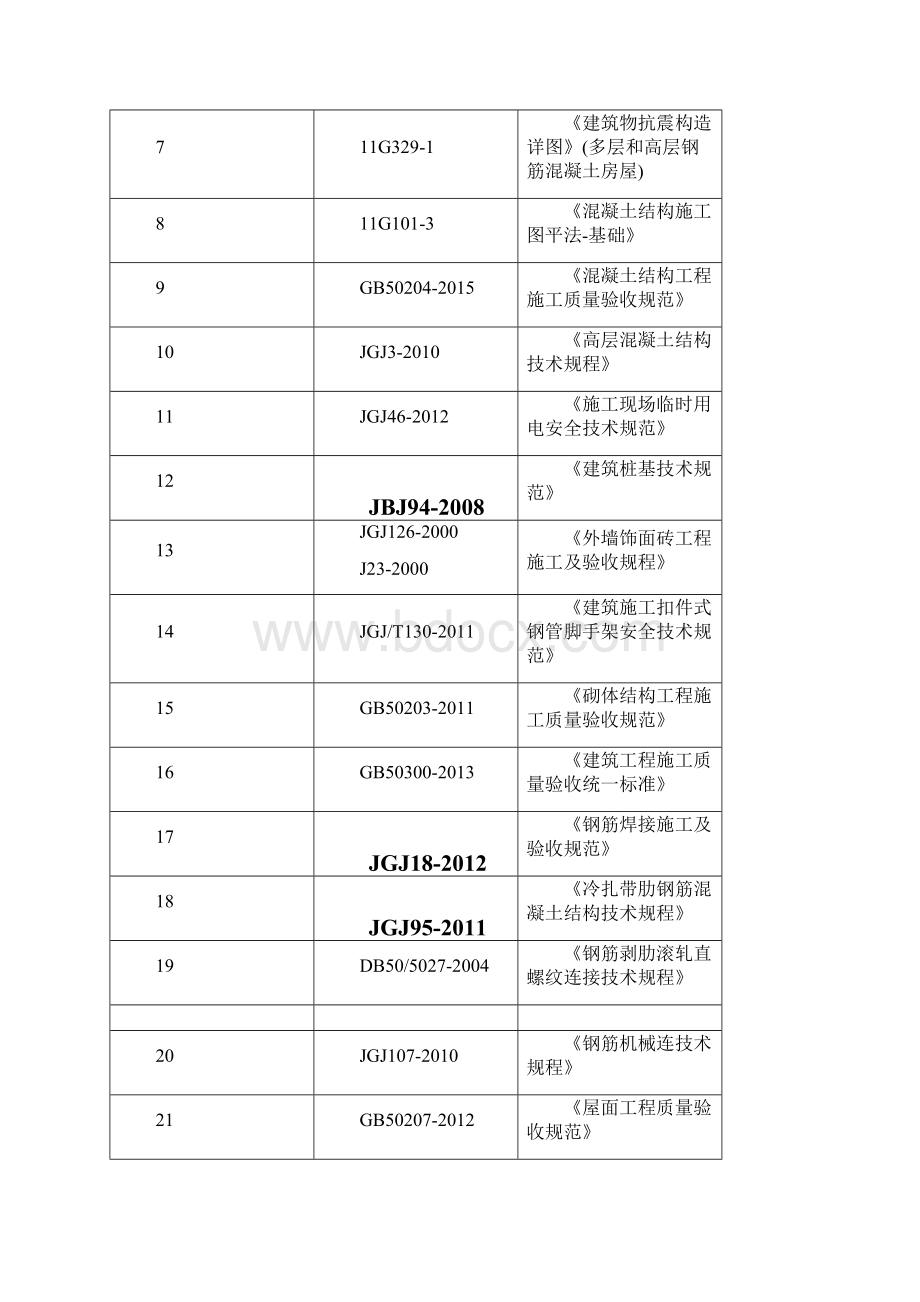 检验批划分方案.docx_第2页