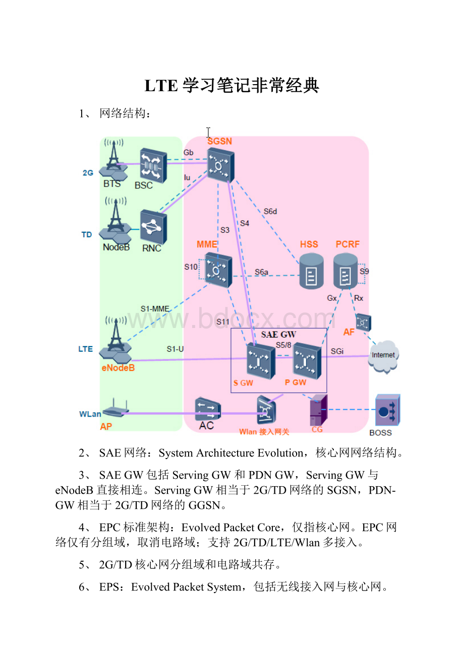 LTE学习笔记非常经典.docx