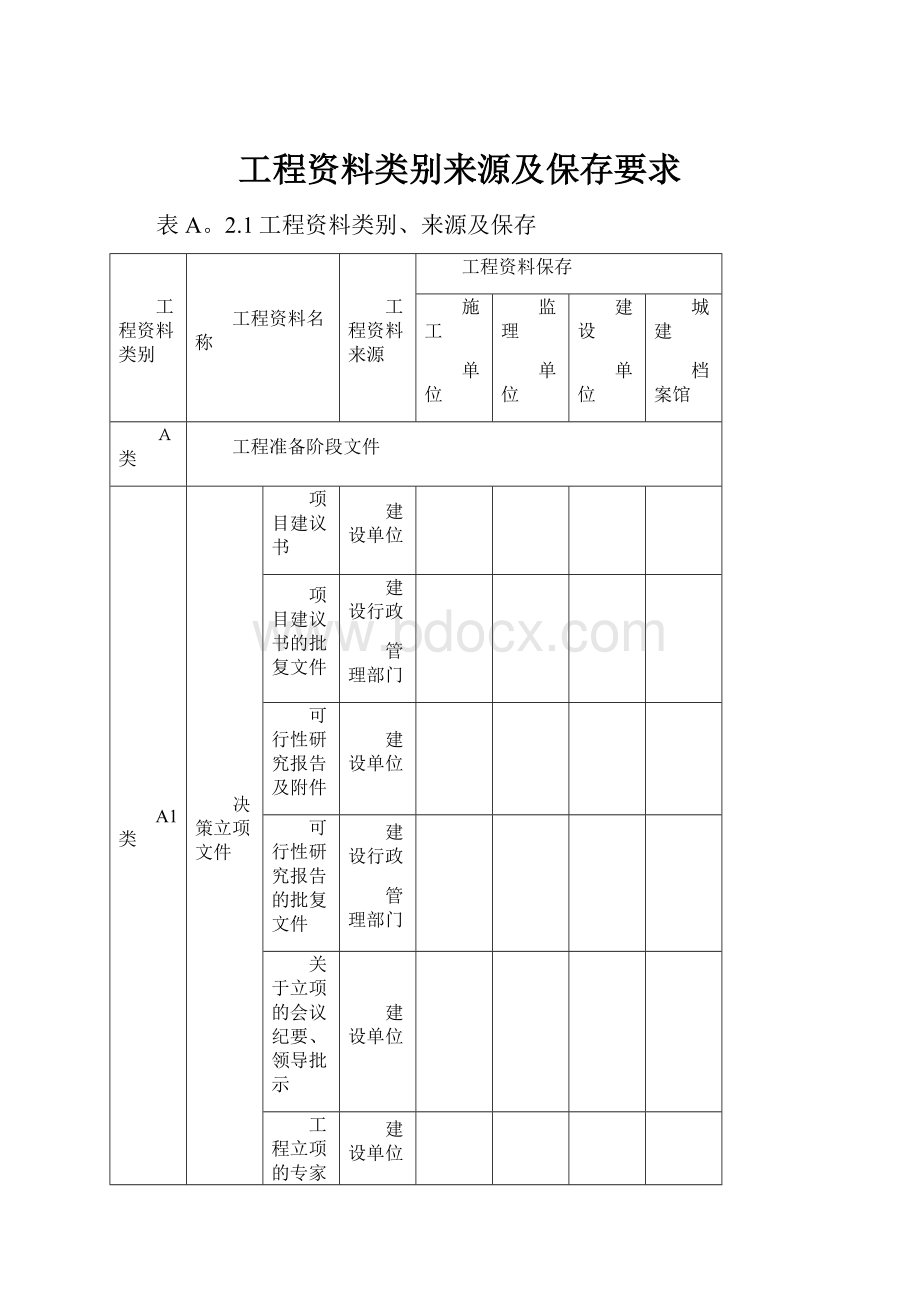 工程资料类别来源及保存要求.docx