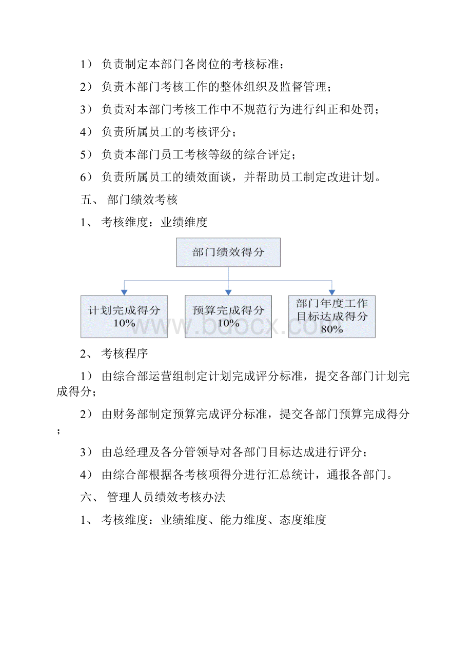 绩效考核管理办法.docx_第3页