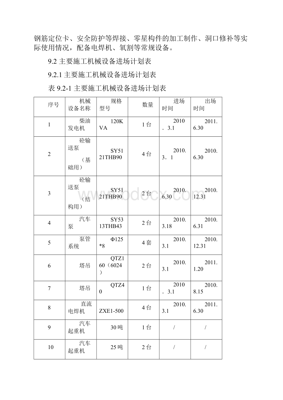 主要施工机械设备计划.docx_第3页