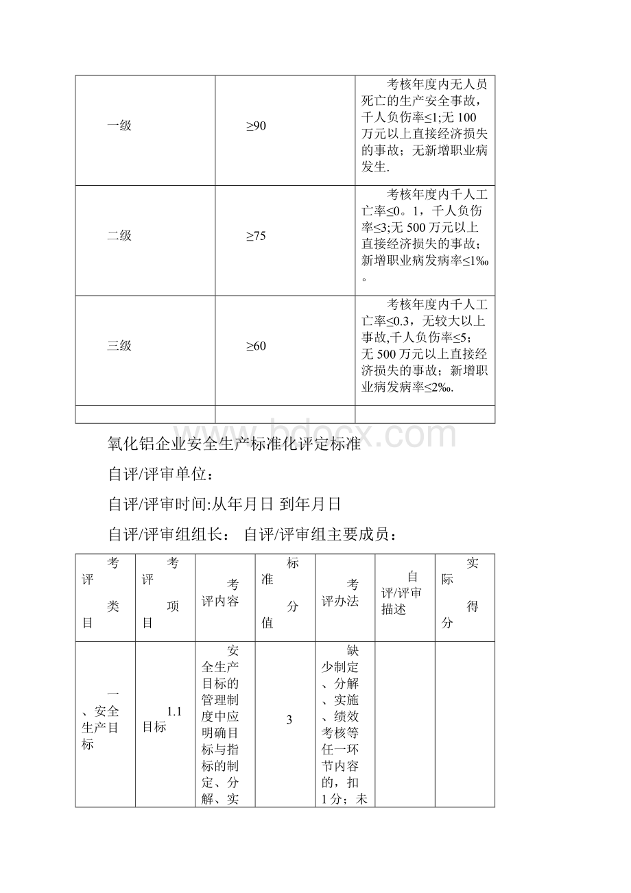 氧化铝企业安全生产标准化评定标准.docx_第2页