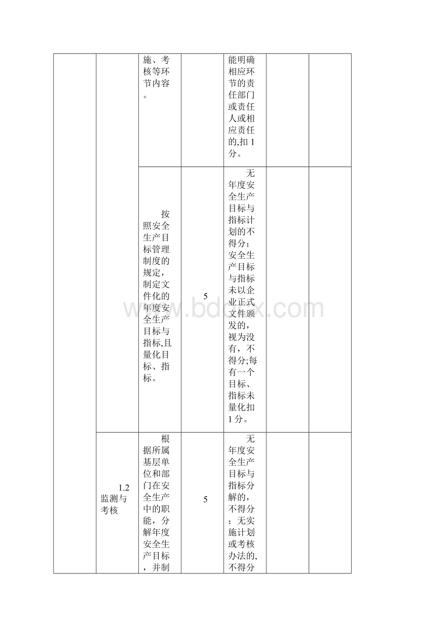 氧化铝企业安全生产标准化评定标准.docx_第3页