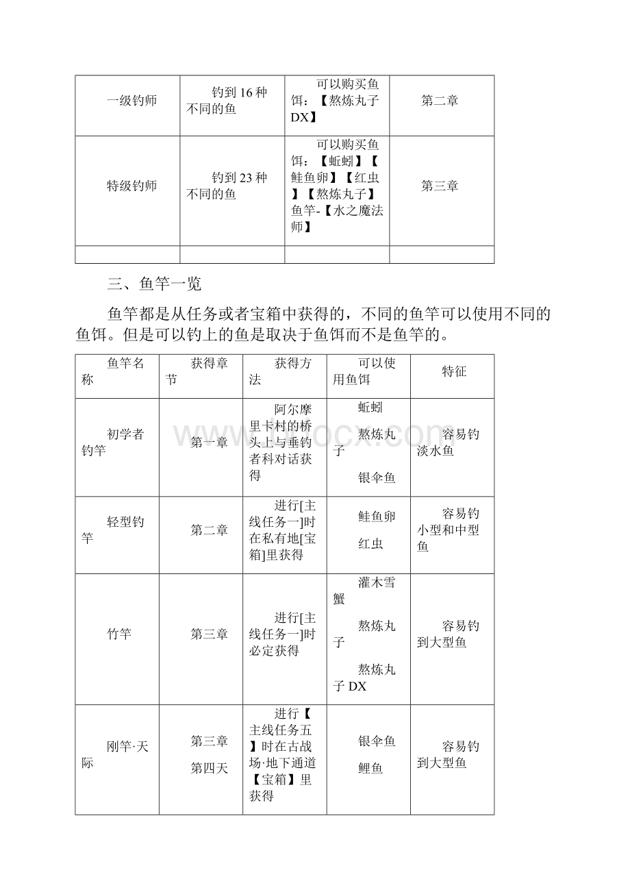 零之轨迹之钓鱼资料全.docx_第2页