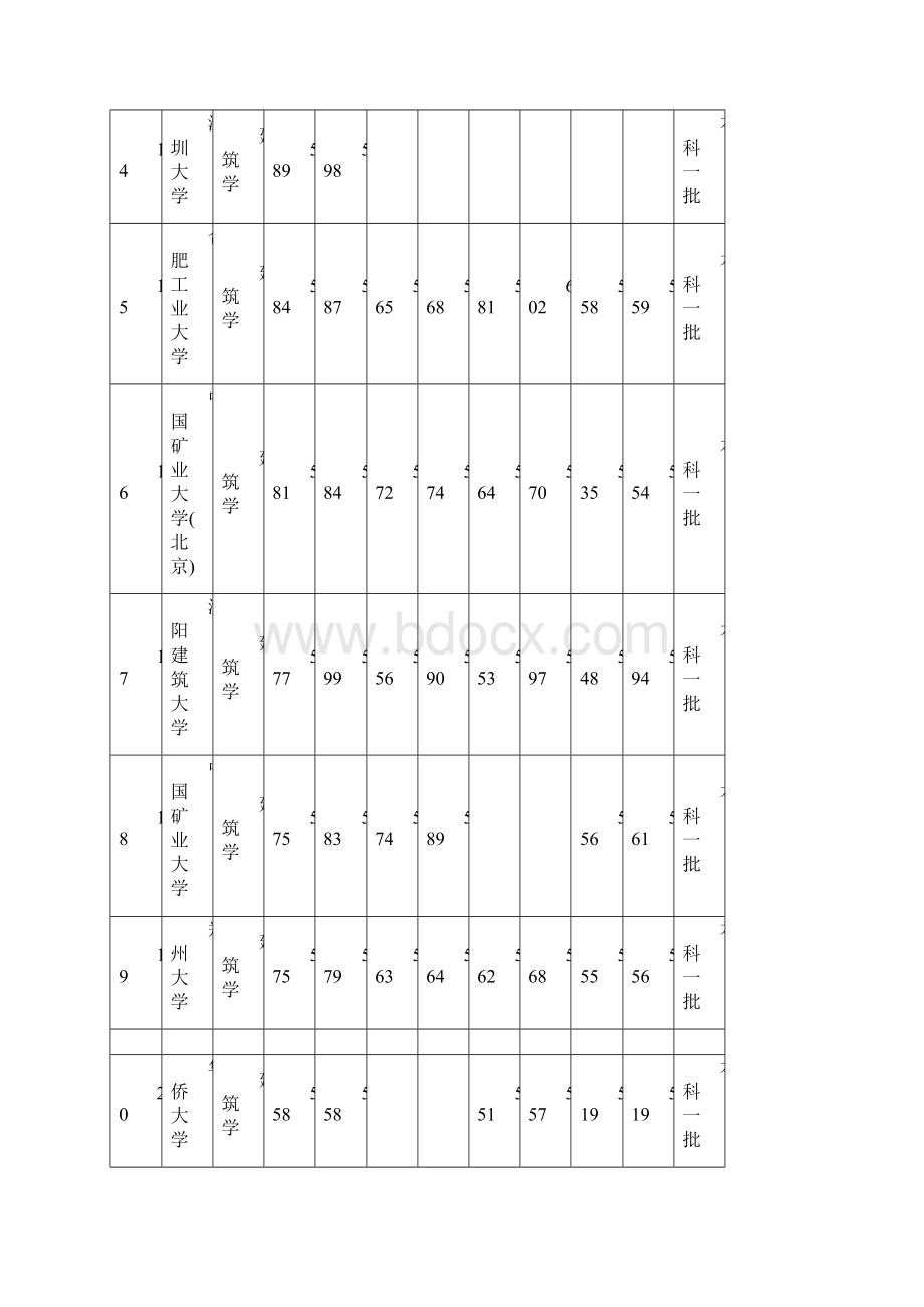 所院校建筑学及相关专业录取情况一览表.docx_第3页