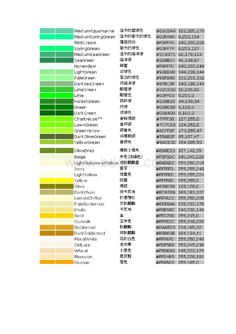 PS中各种颜色的RGB色谱数值大全培训讲学.docx_第3页