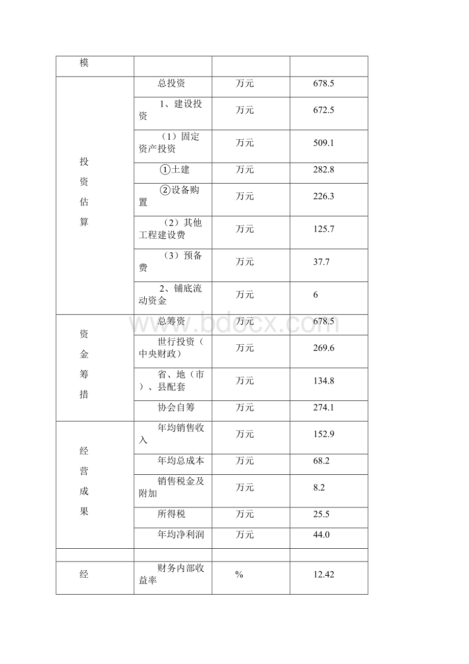 绿色果品苹果生产科技综合示范项目可行性研究报告.docx_第2页