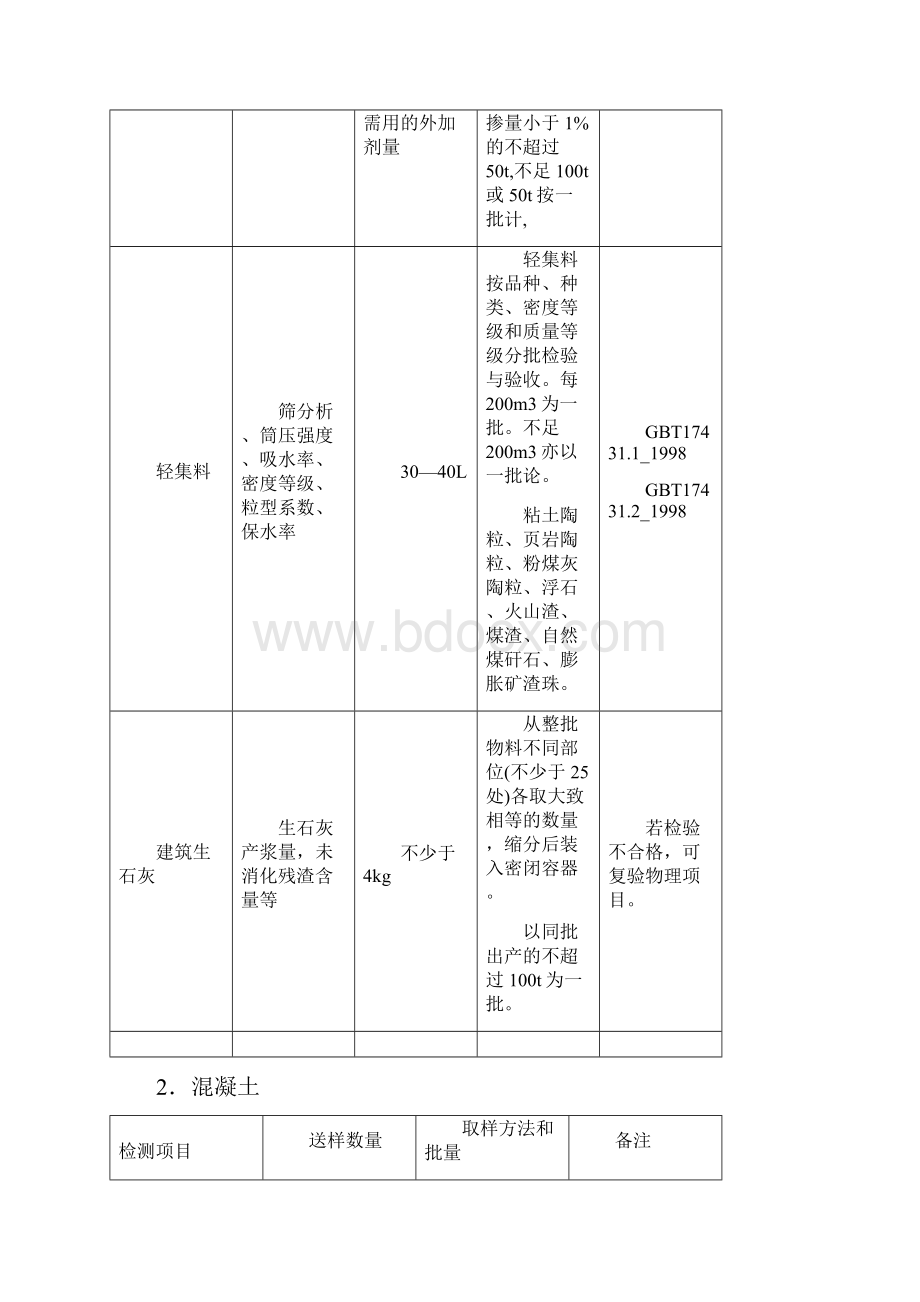 建筑工程材料检测取doc.docx_第3页