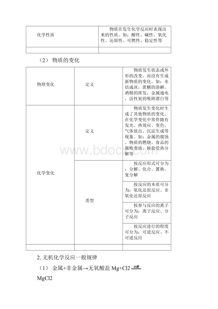 最新高中化学苏教版必修1知识点全面总结.docx_第2页