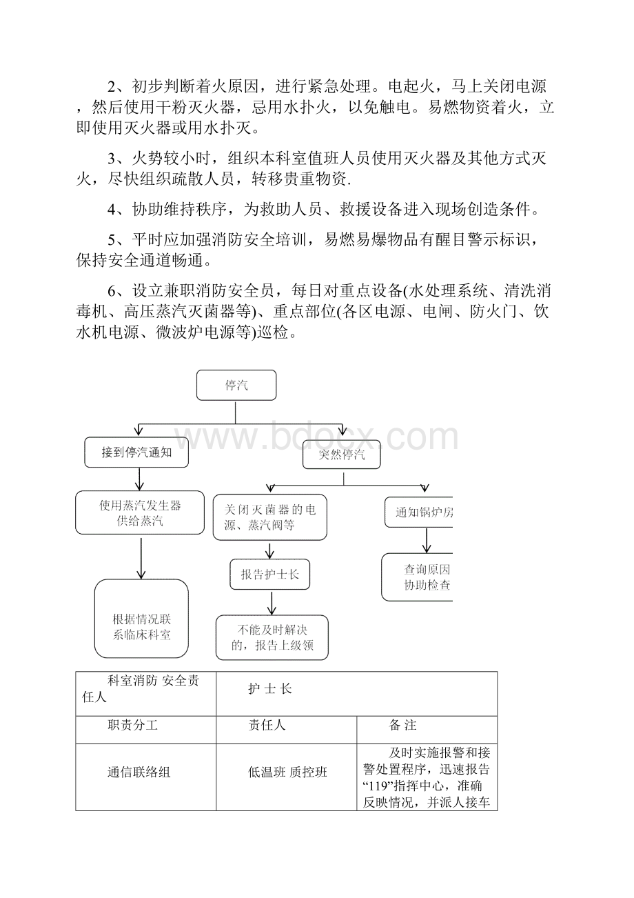 医院消毒供应中心应急预案.docx_第2页