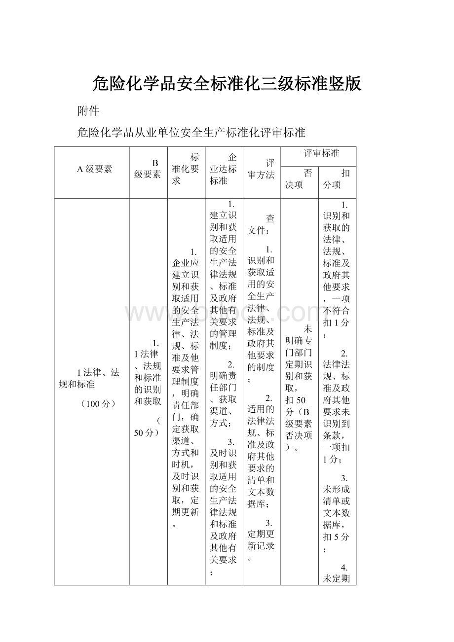 危险化学品安全标准化三级标准竖版.docx