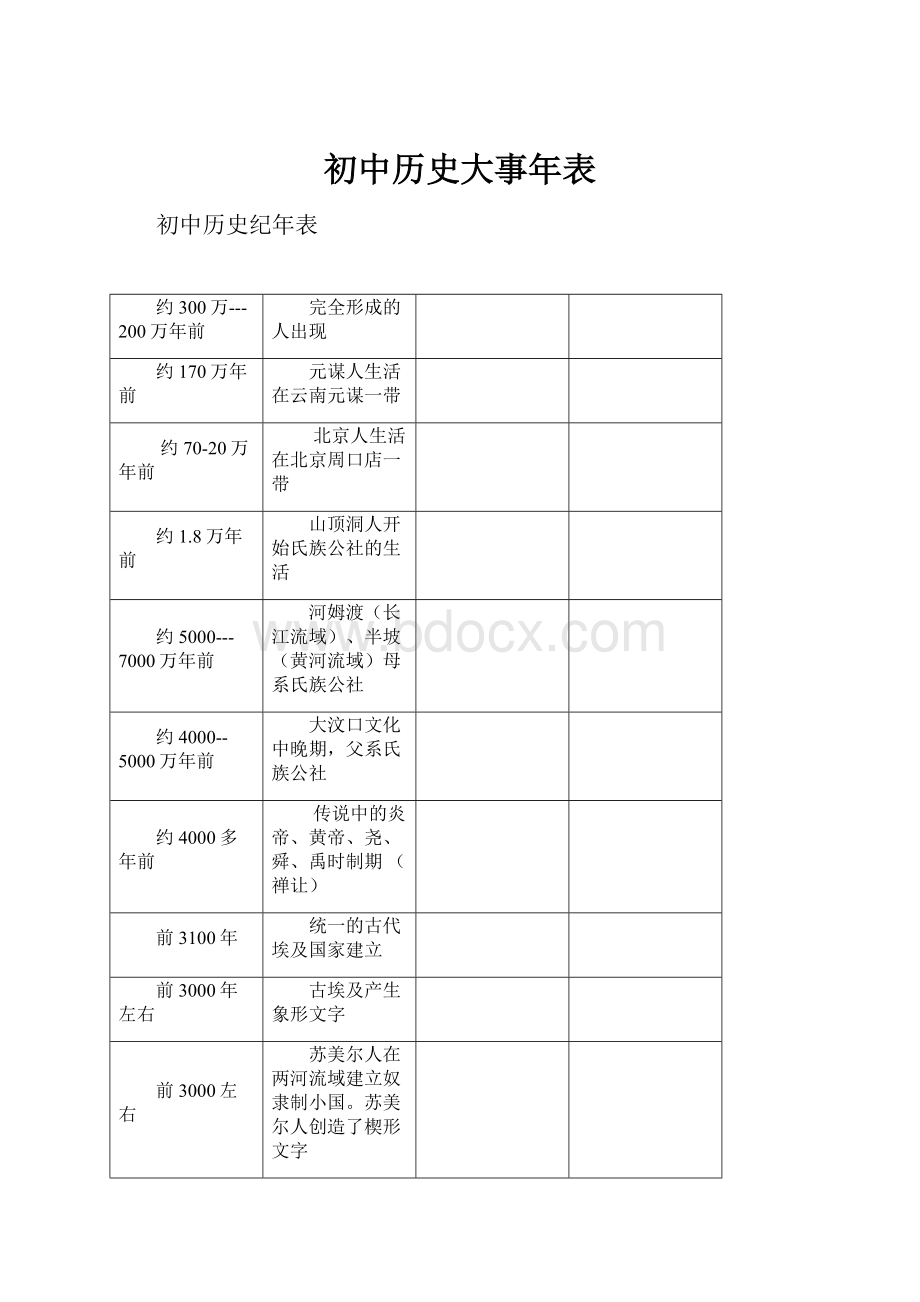 初中历史大事年表.docx_第1页