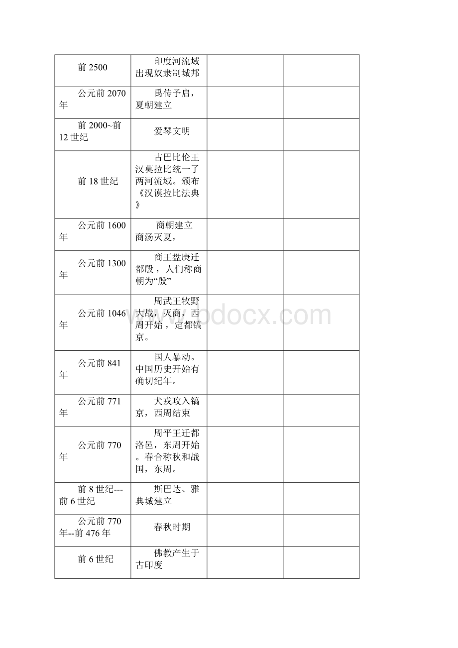 初中历史大事年表.docx_第2页