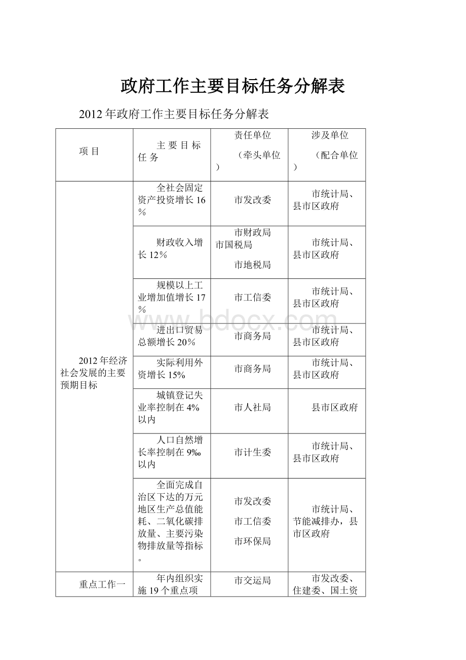 政府工作主要目标任务分解表.docx