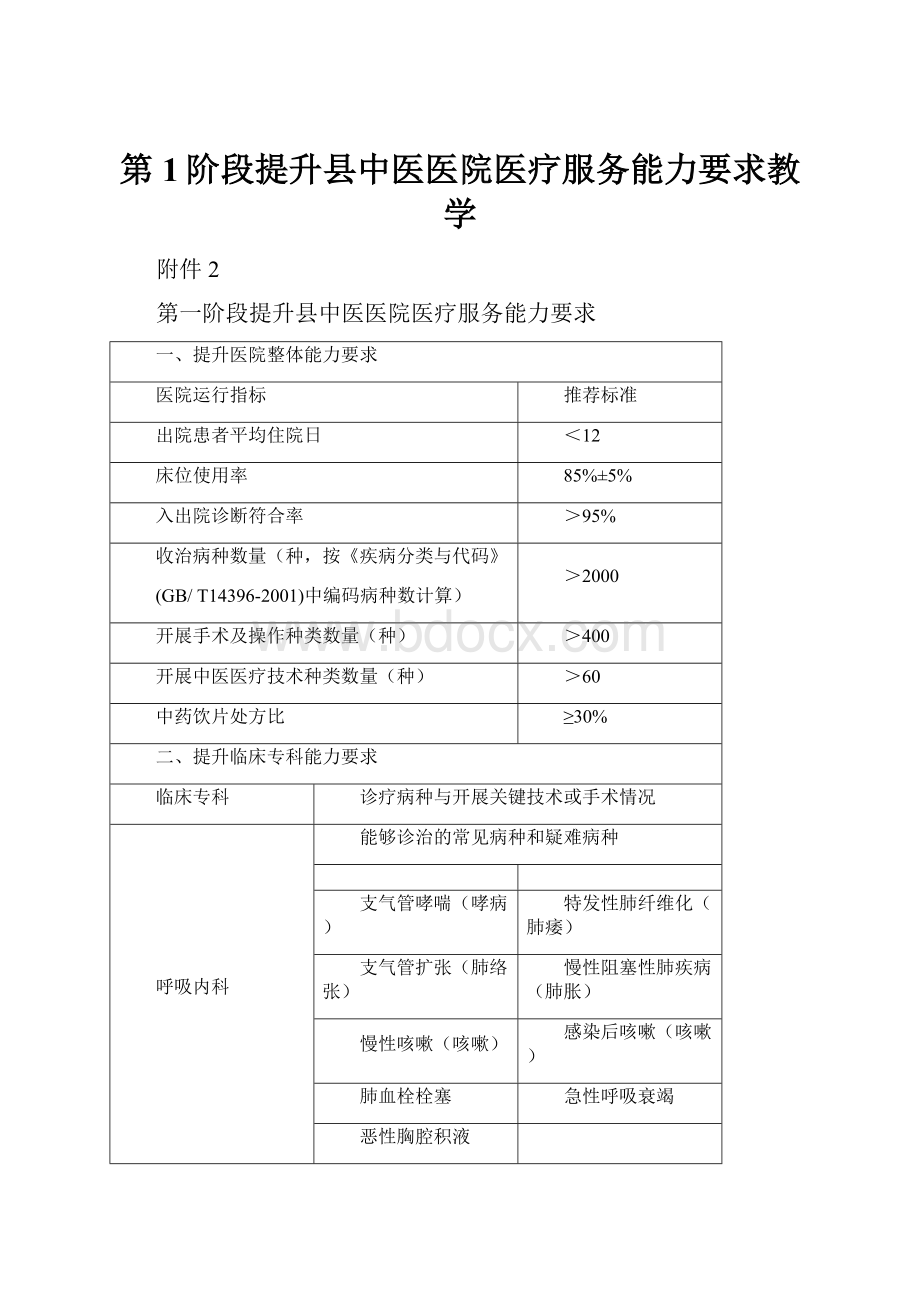 第1阶段提升县中医医院医疗服务能力要求教学.docx