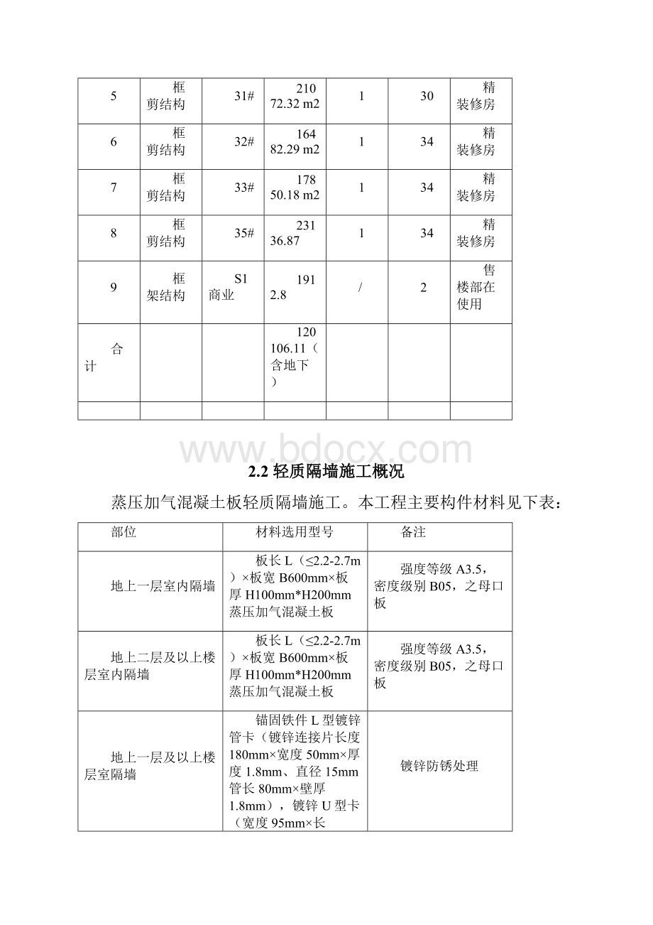 蒸压加气混凝土板轻质隔墙施工方案.docx_第3页