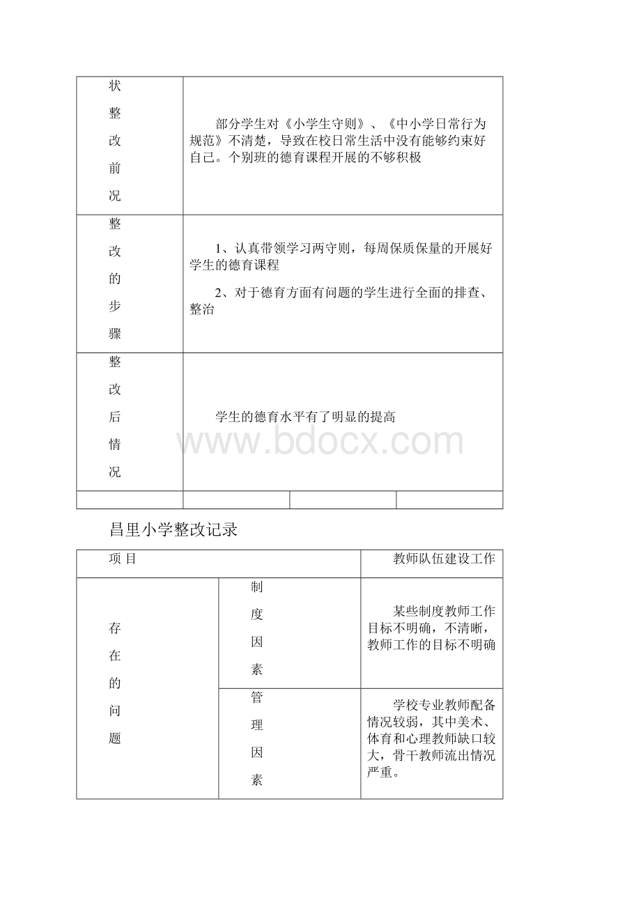 学校整改记录和整改典型案例.docx_第3页