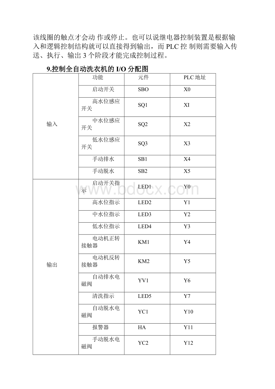 完整版三菱FX全自动洗衣机的PLC控制课程设计.docx_第3页