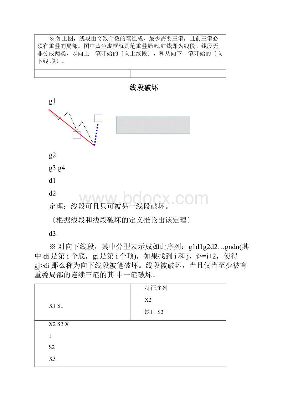 缠论基础概念图解.docx_第3页