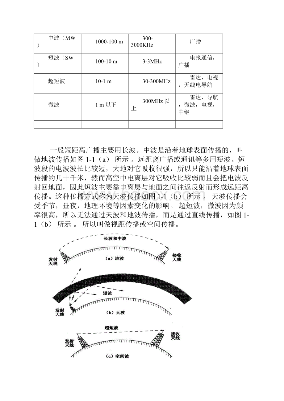 收音机安装指导书.docx_第2页