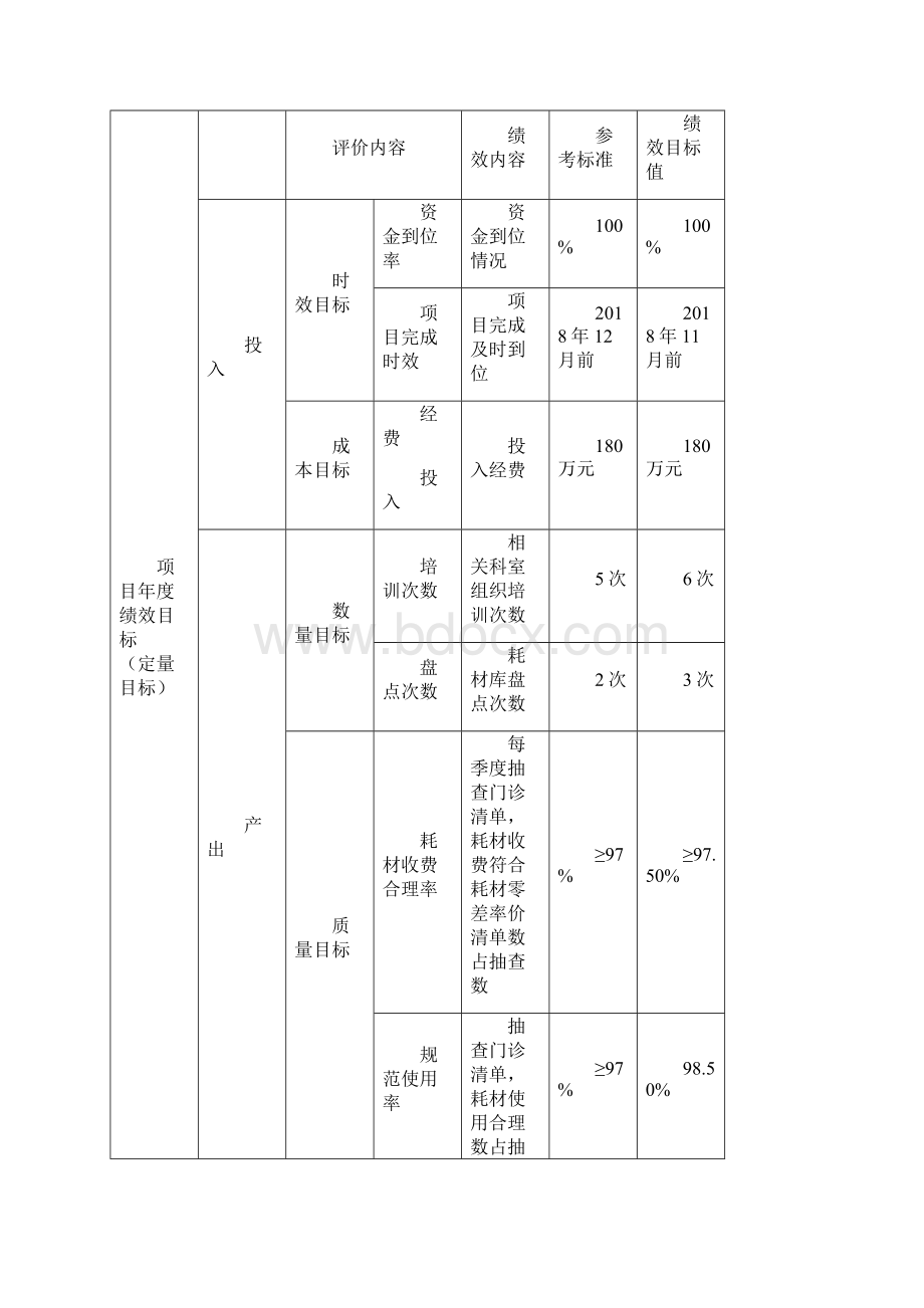 医用耗材项目.docx_第2页