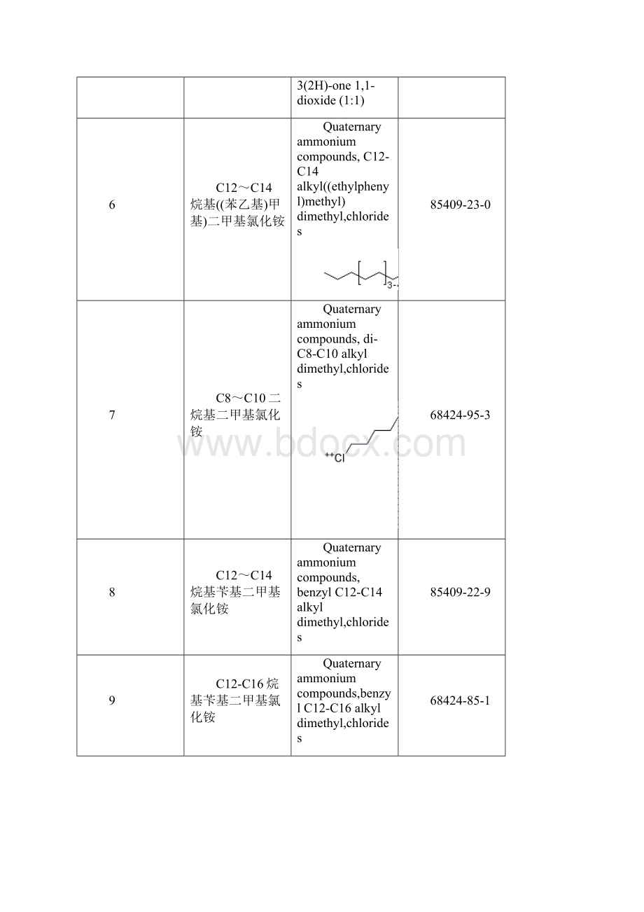 消毒剂原料.docx_第2页