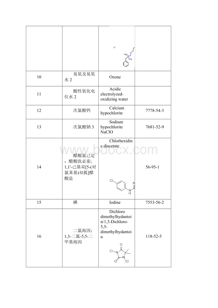 消毒剂原料.docx_第3页