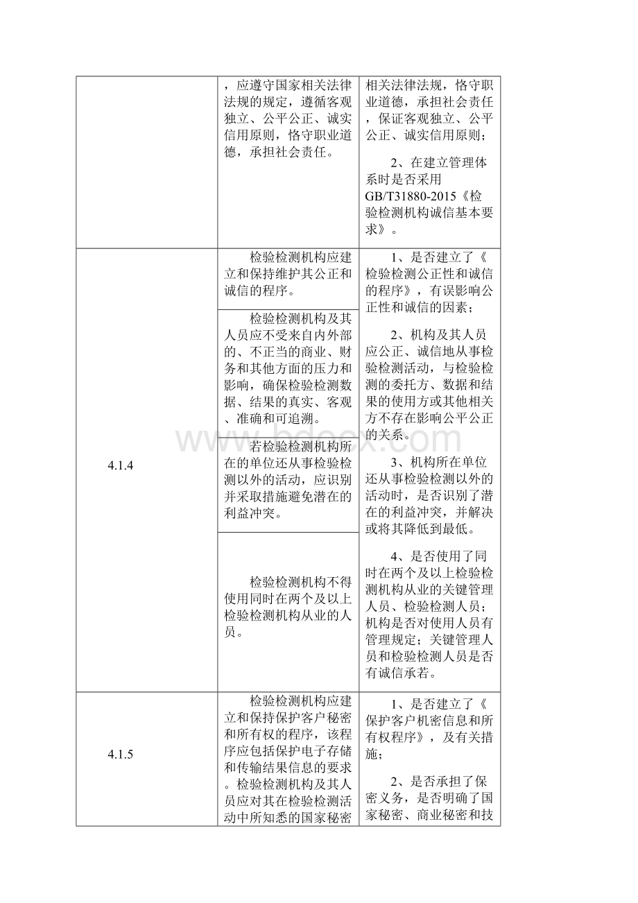 检验检测机构资质认定审核要点.docx_第2页