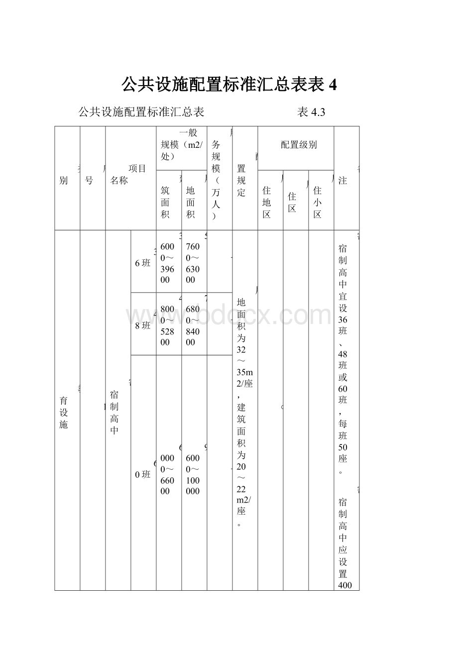 公共设施配置标准汇总表表4.docx