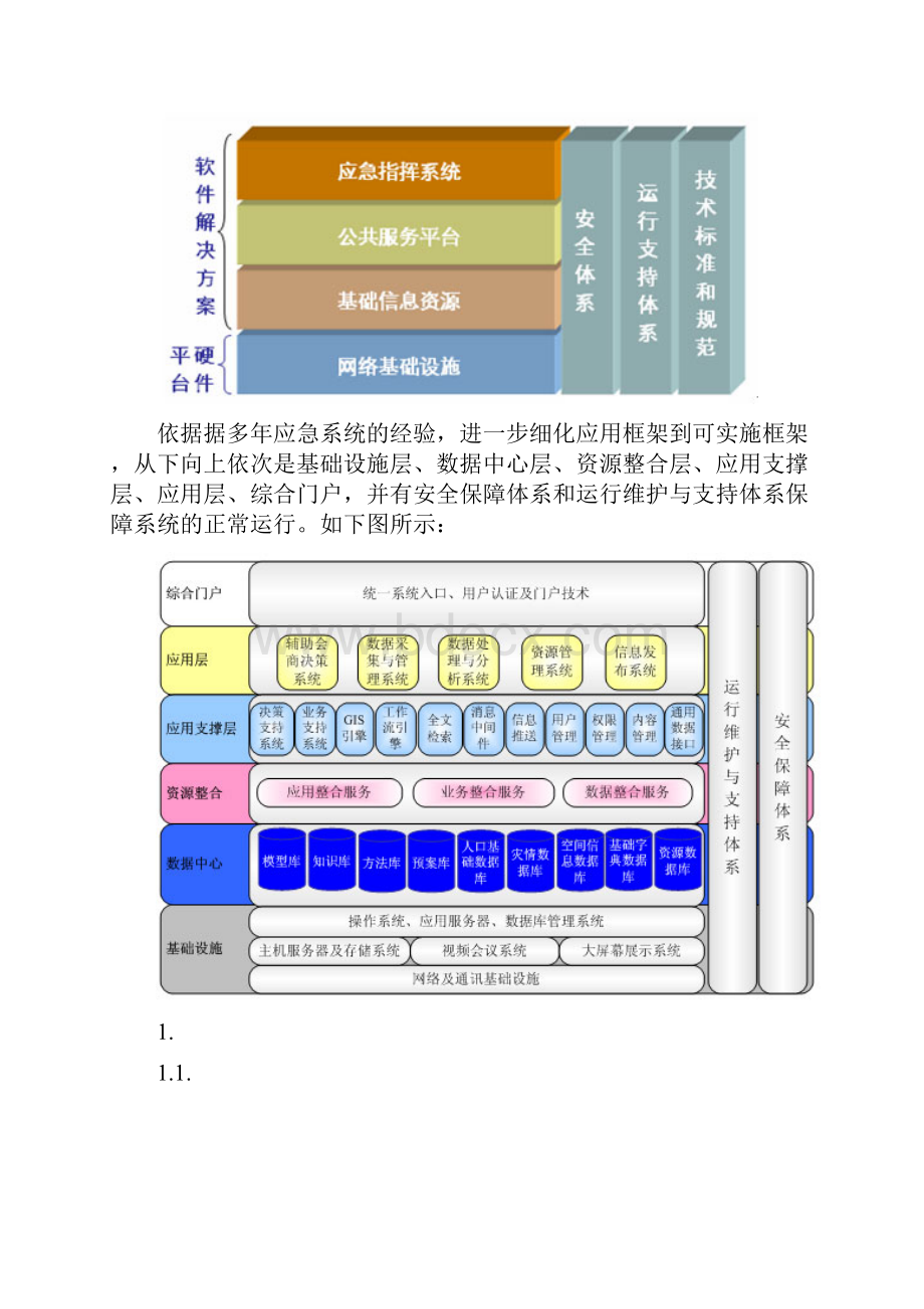 应急指挥调度平台.docx_第3页