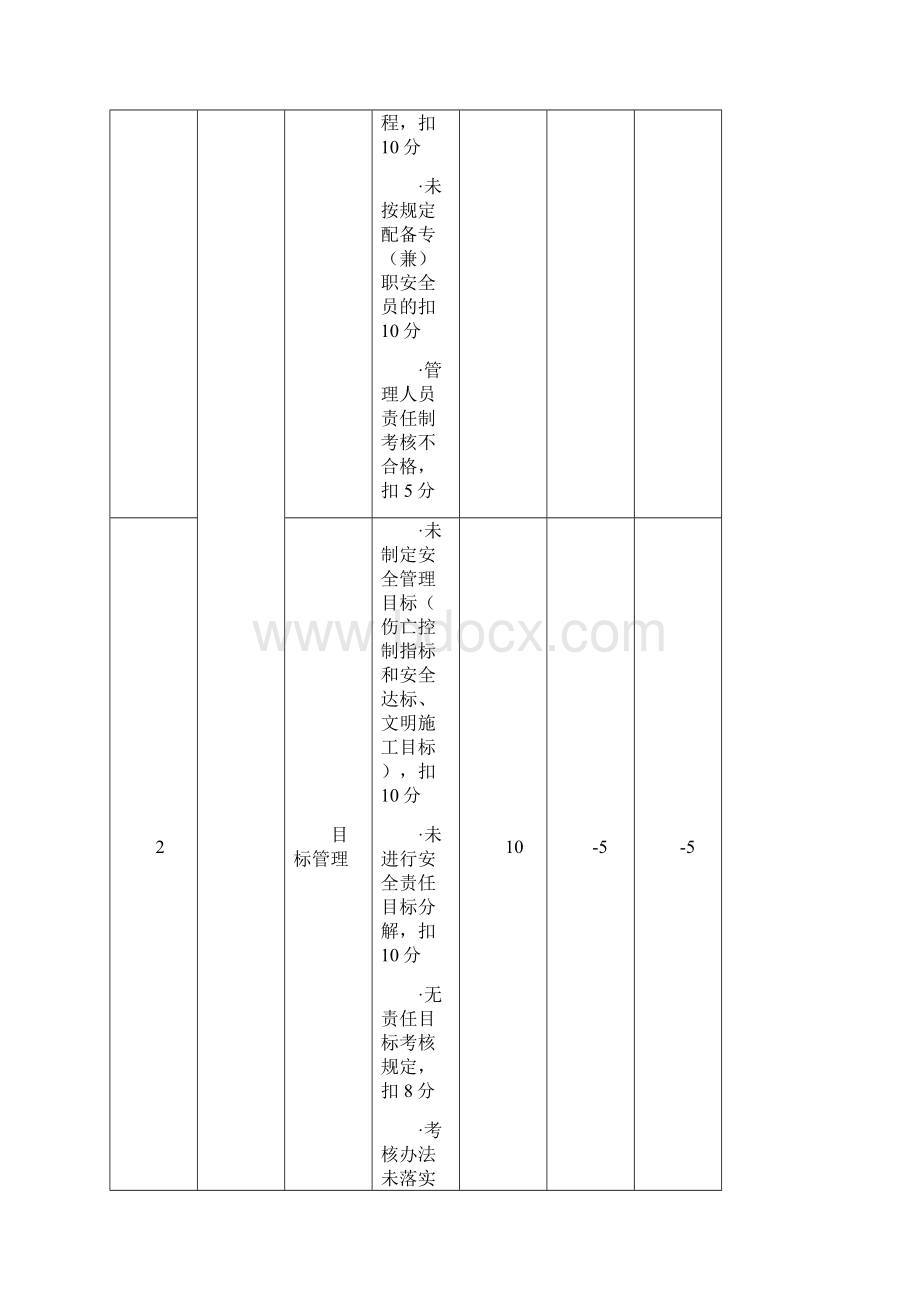 安全周报范本.docx_第3页