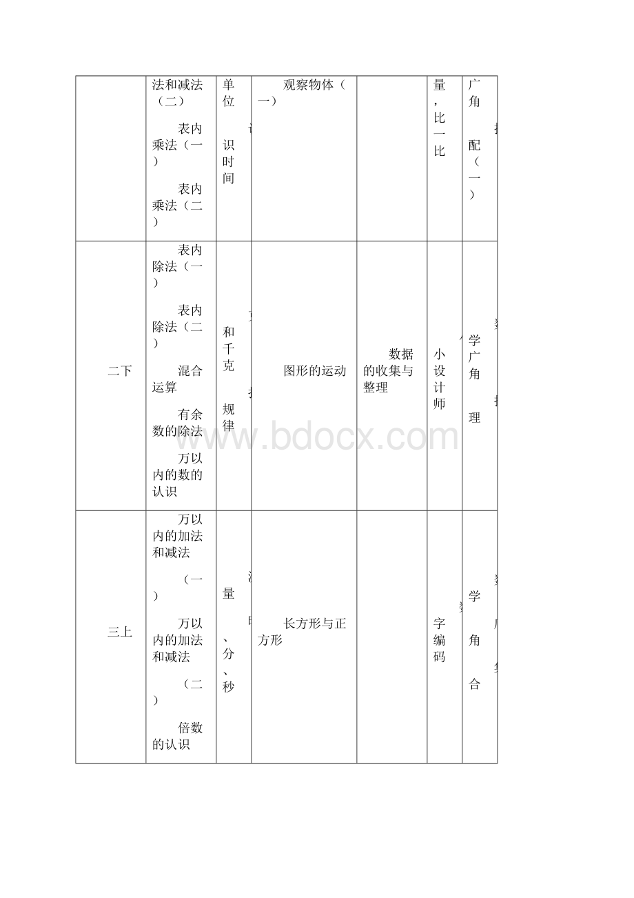 人教版小学数学教材体系.docx_第2页