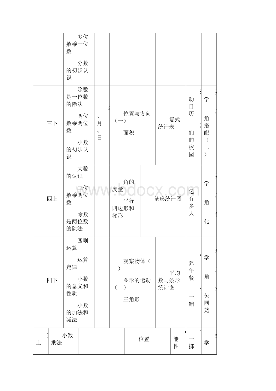 人教版小学数学教材体系.docx_第3页