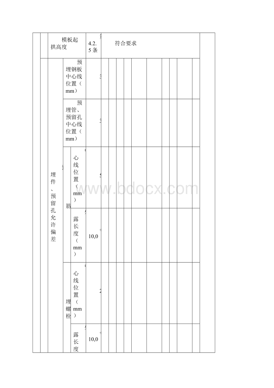 模板安装工程检验批质量验收记录表.docx_第2页