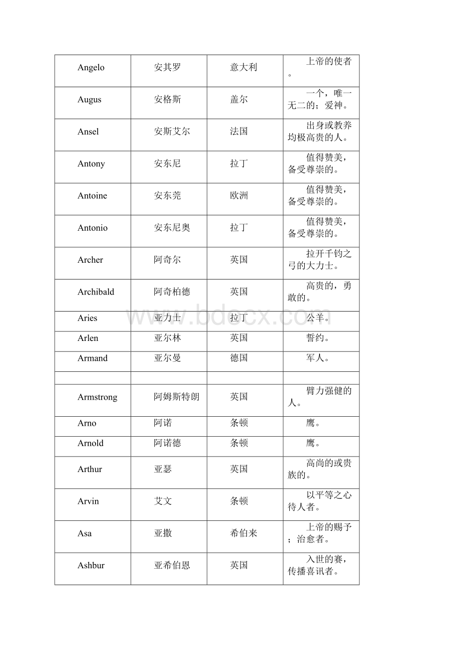 最全男生英文名珍藏版.docx_第3页