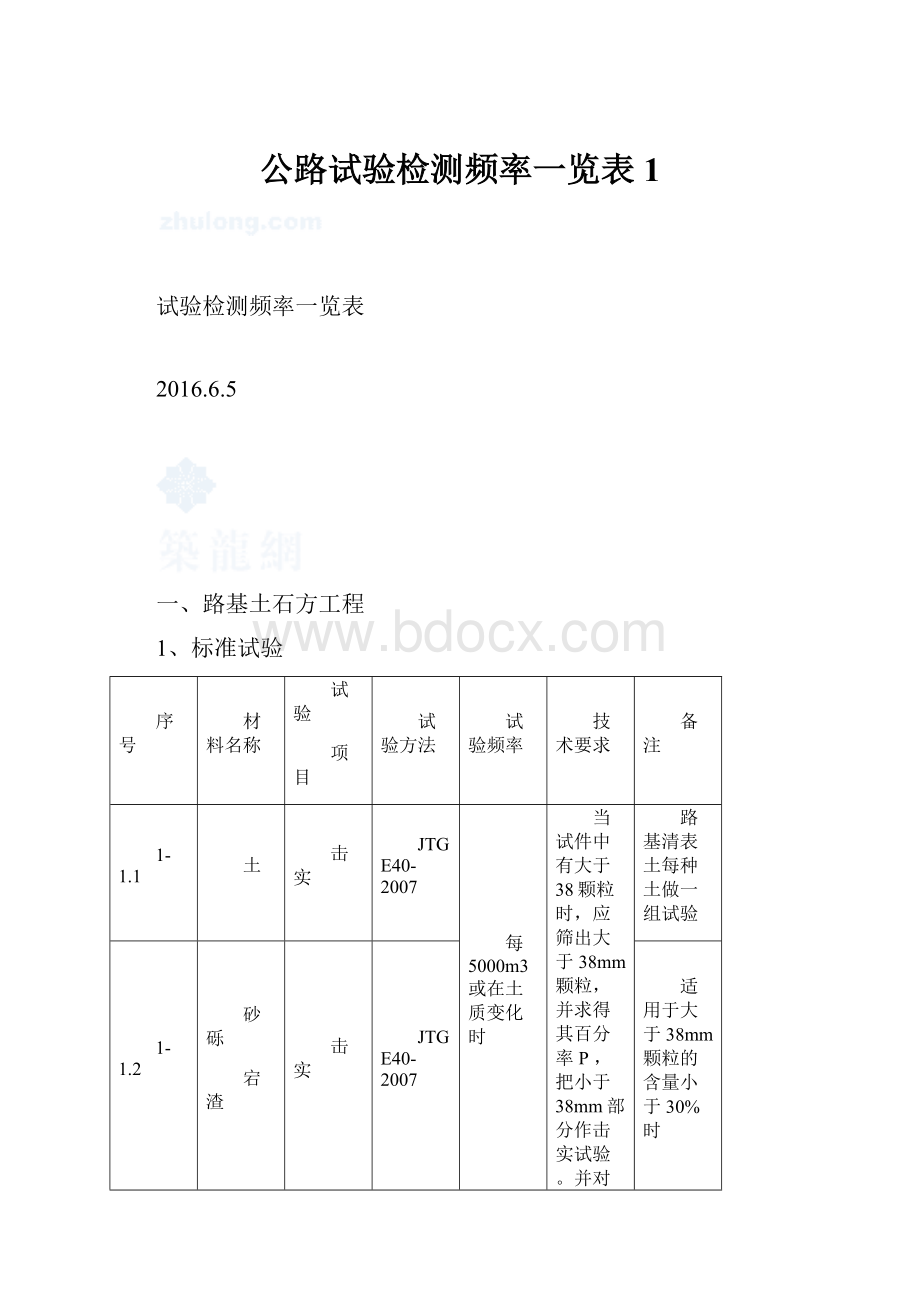 公路试验检测频率一览表1.docx