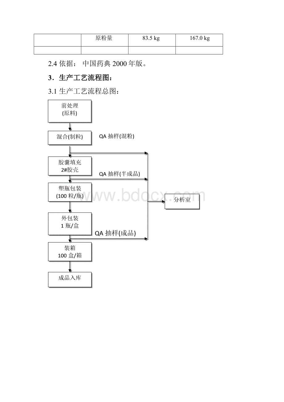 31利福平胶囊工艺规程.docx_第3页