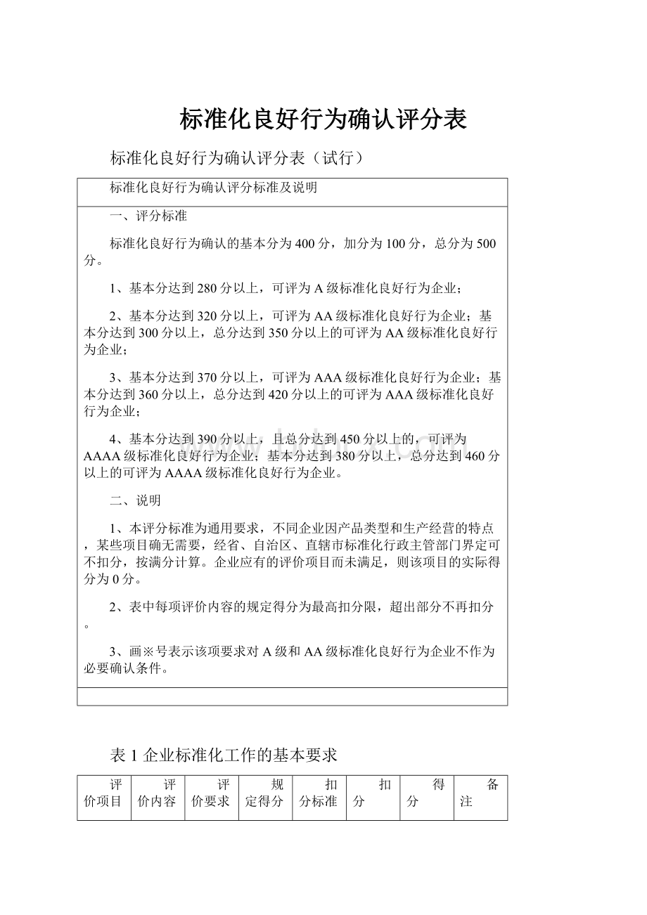 标准化良好行为确认评分表.docx_第1页