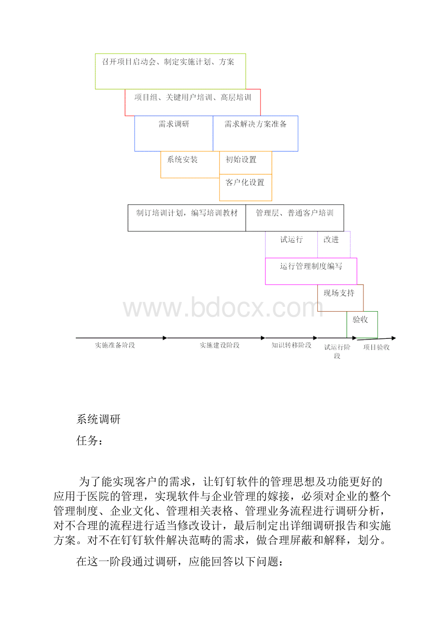 钉钉软件OA系统推广方案.docx_第3页