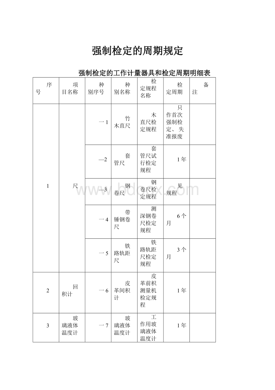 强制检定的周期规定.docx