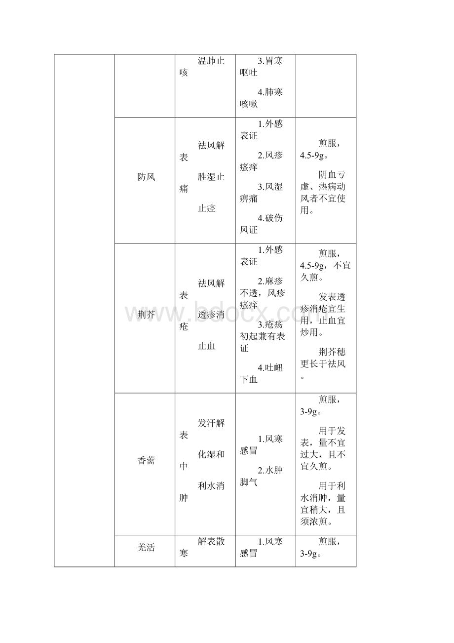 中药学执业医师vs执业中药师.docx_第2页