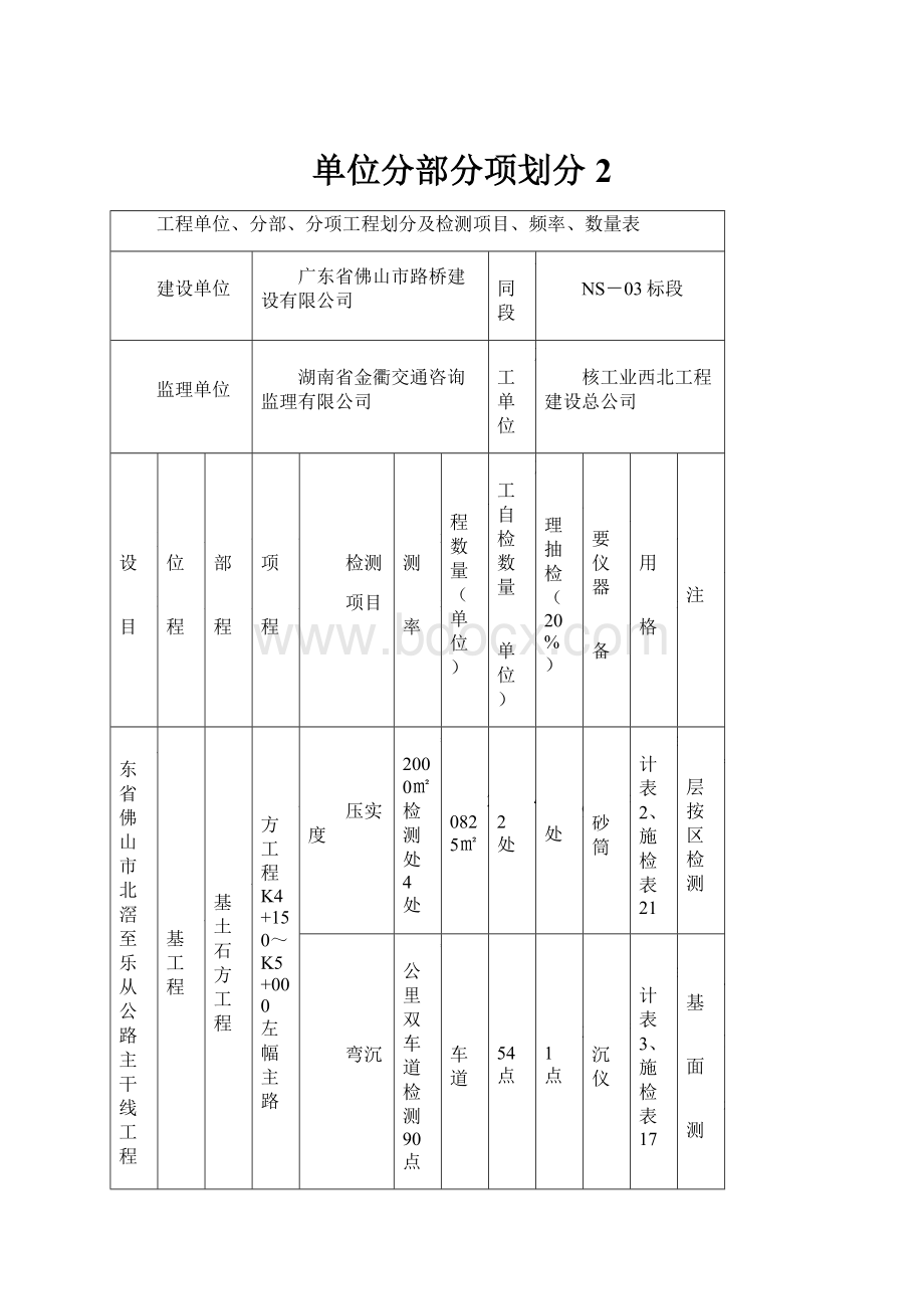 单位分部分项划分2.docx_第1页