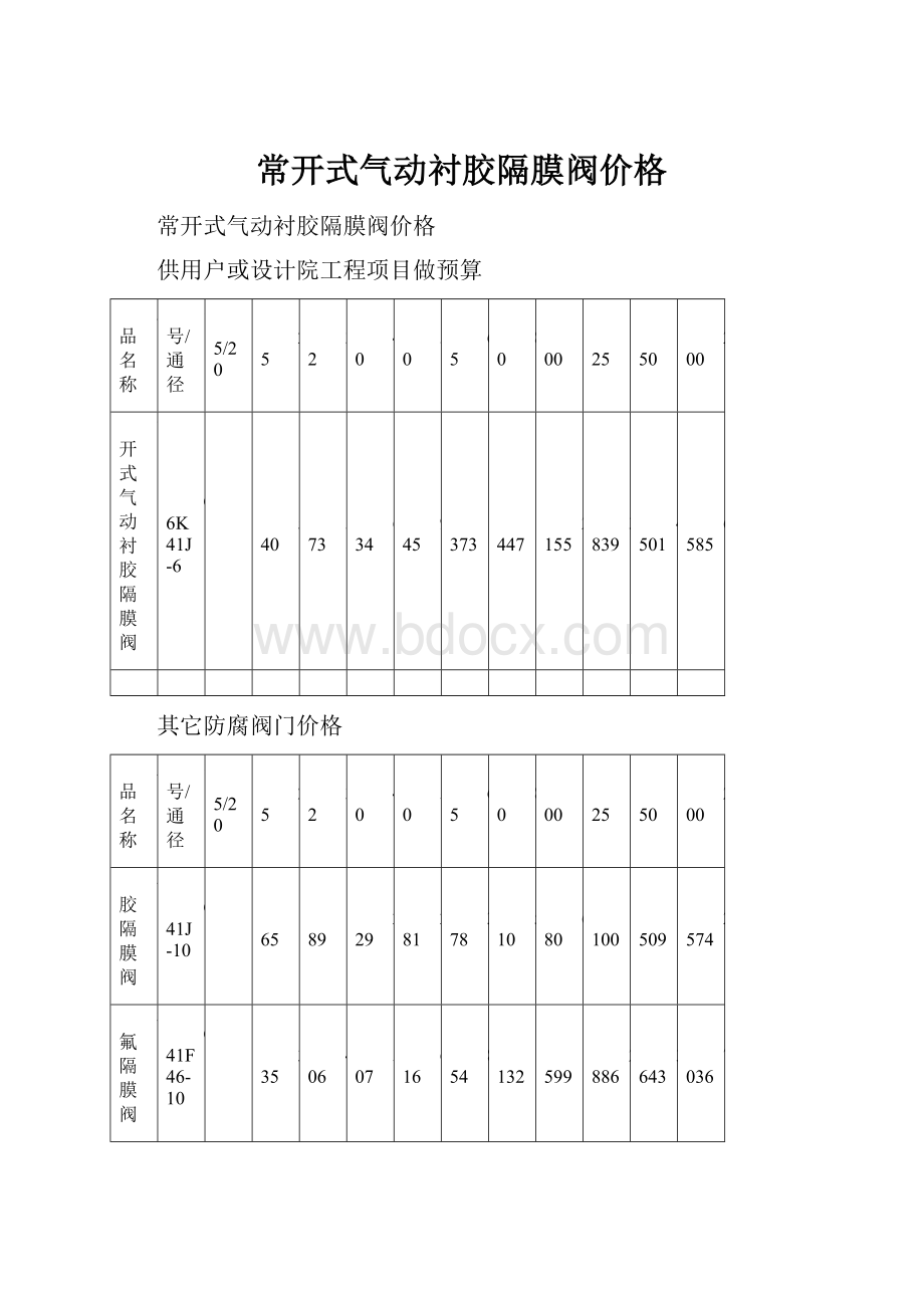 常开式气动衬胶隔膜阀价格.docx_第1页