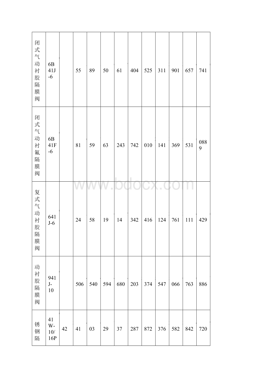 常开式气动衬胶隔膜阀价格.docx_第2页