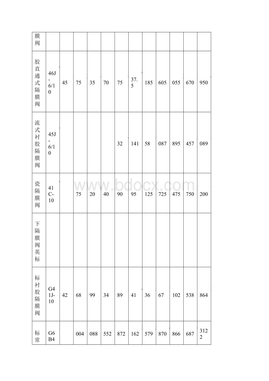 常开式气动衬胶隔膜阀价格.docx_第3页