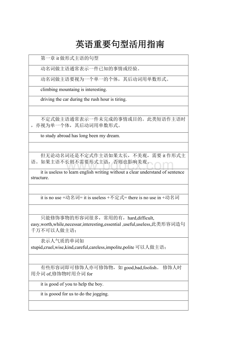 英语重要句型活用指南.docx