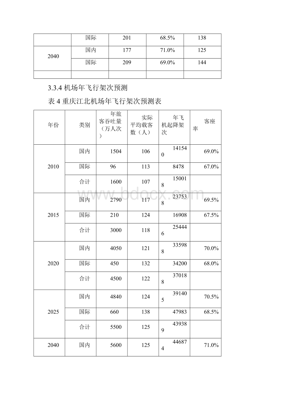 江北机场总体规划摘要.docx_第3页