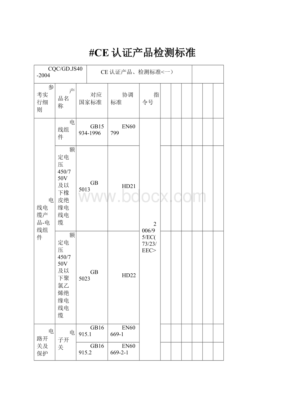 #CE认证产品检测标准.docx