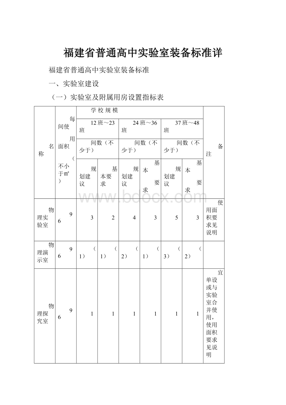 福建省普通高中实验室装备标准详.docx